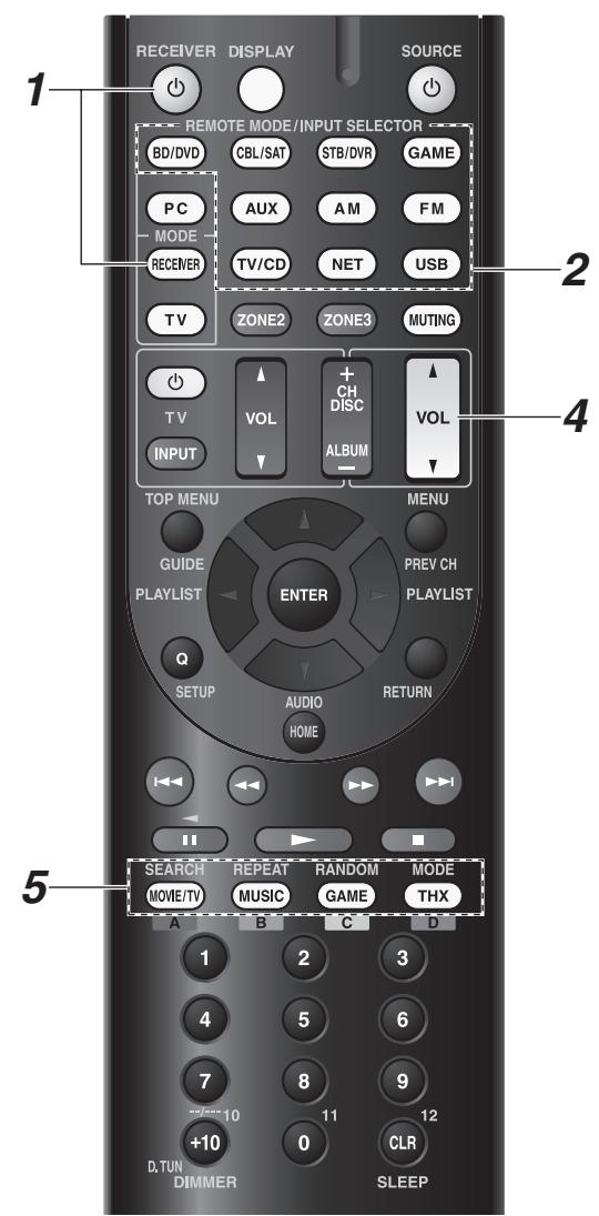 ONKYO TX-NR616 - Mise sous tension et opérations de base - 2