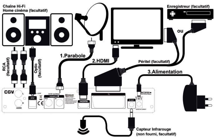 CGV E-SAT HD-W4 (FRANSAT) - Branchement au téléviseur - 1