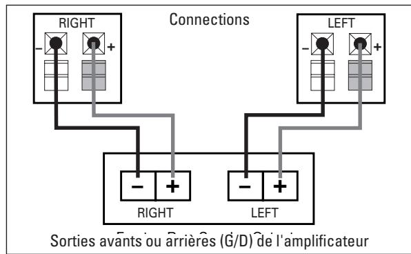 JBL CONTROL 2.4G AW - ETAPE 3. Connexions des haut-parleurs - 2