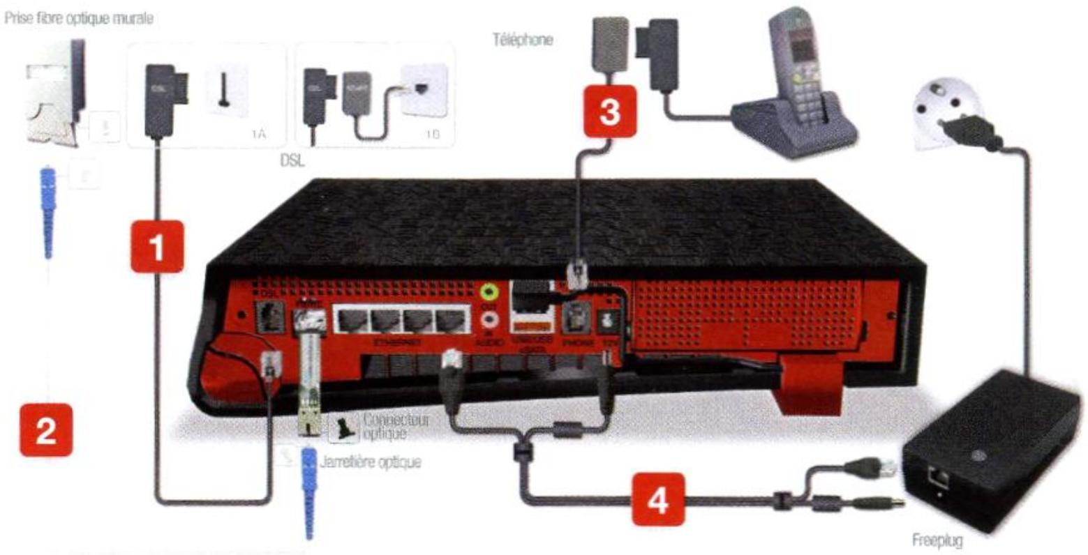 FREE BOX WIFI - Accessions - 1