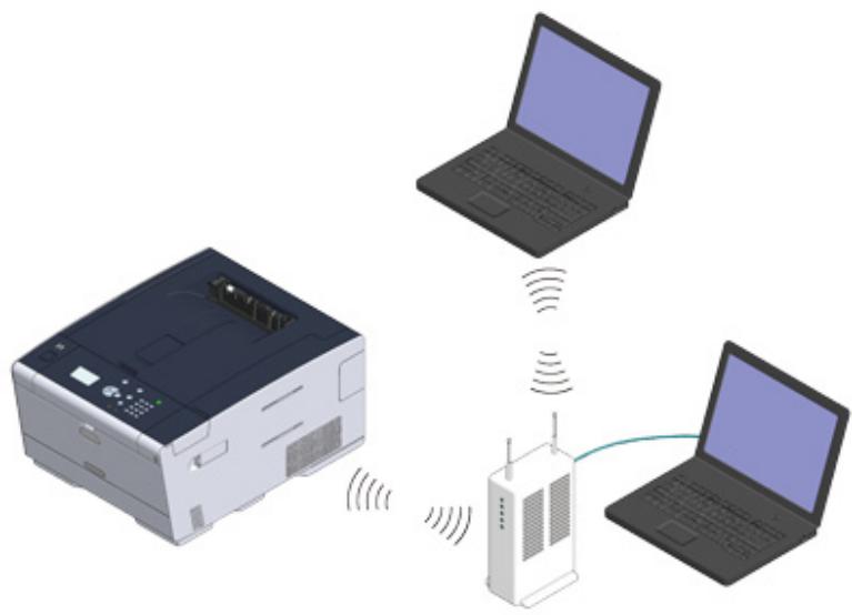 OKI C532DN - Connexion sur une connexion du réseau local sans fil (uniquement lorsque le module du réseau local sans fil est monté) - 2