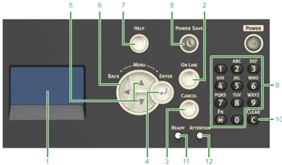 OKI C542DN - Noms et fonctions - 1