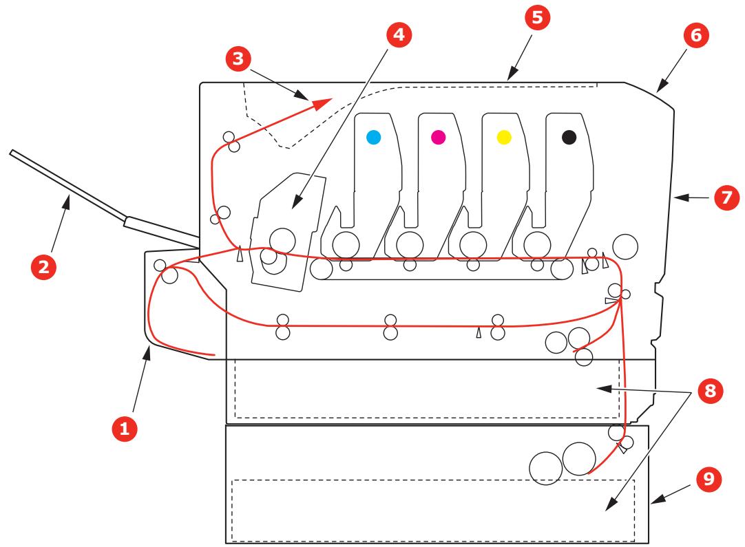 OKI C712DN - RÉSOLUTION DES PROBLÈMES - 1