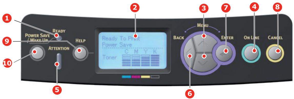 OKI C712DN - FONCTIONS DE MENU - 1