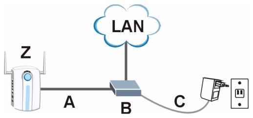 ZYXEL NWA1123-NI - Installer l'alimentation électrique par câble ethernet (poe) (facultative) - 1