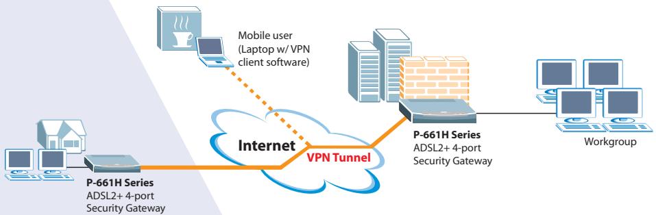 ZYXEL PRESTIGE 661HW - High-speed Access with Advanced Security for SOHO/Small Office - 1