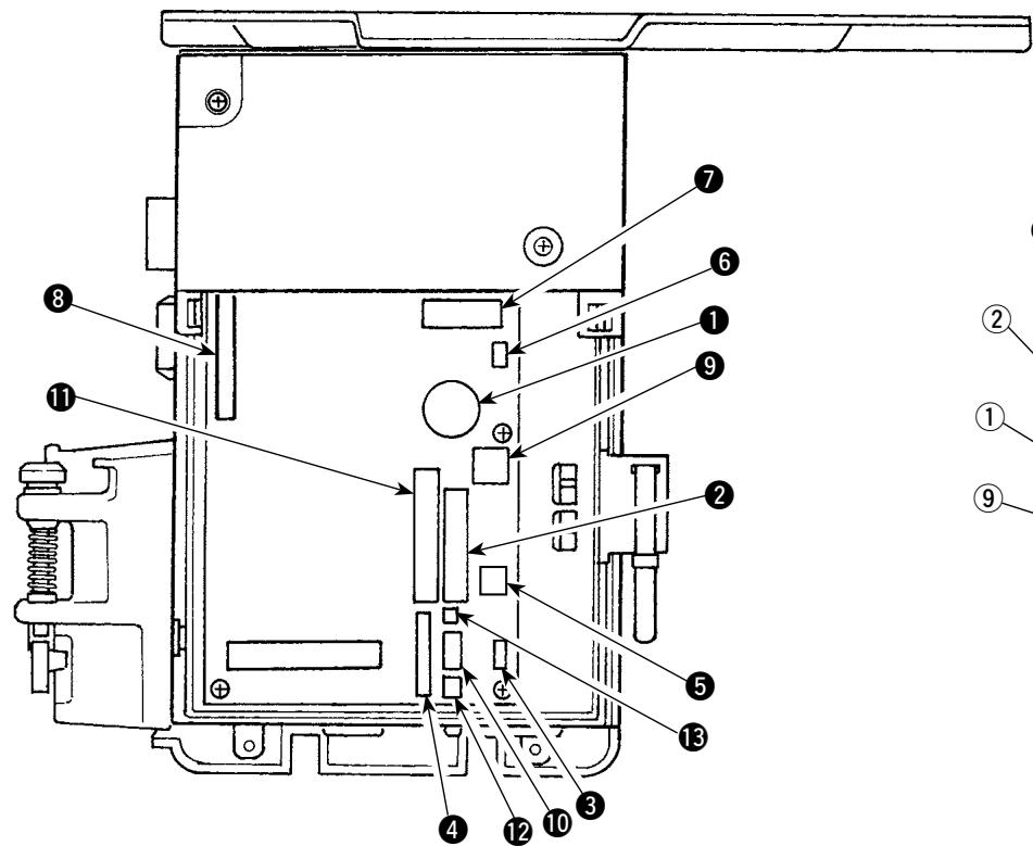 JUKI DDL 5550-4 - Raccordement des cordons - 1