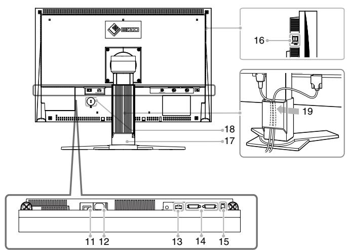 EIZO COLOREDGE CG243W - 1-2. Commandes et fonctions - 2