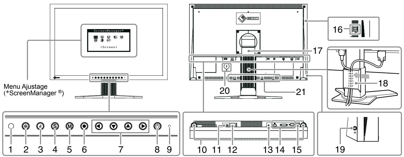 EIZO FLEXSCAN S2243W - 1-2 Commandes et fonctions - 1