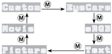 EIZO FLEXSCAN S2243W - Réglage simple [mode finecontrast] - 1
