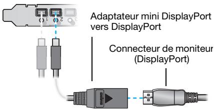 MATROX M9188 PCIE X16 - Connectez les autres moniteurs - 1