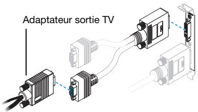 MATROX MILLENNIUM P690 PCI - Connectez l'adaptateur TV - 1