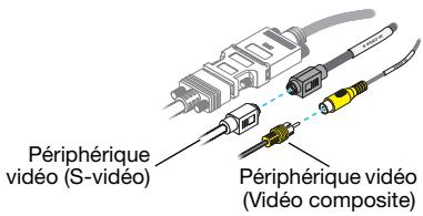 MATROX MILLENNIUM P690 PCI - Connectez la sortie vidéo - 1