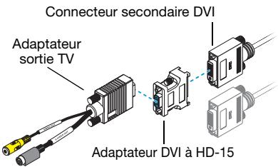 MATROX MILLENNIUM P690 PCIE X16 - Connectez l'adaptateur TV - 2