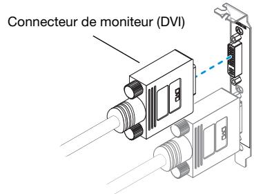 MATROX P690 PCI - Connectez le second moniteur - 1