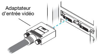 MATROX P690 PCI - Connectez votre adaptateur d'entrée vidéo - 1