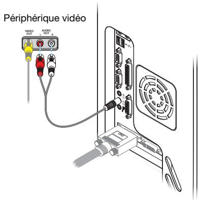 MATROX P690 PCI - Connectez l'entrée audio - 1