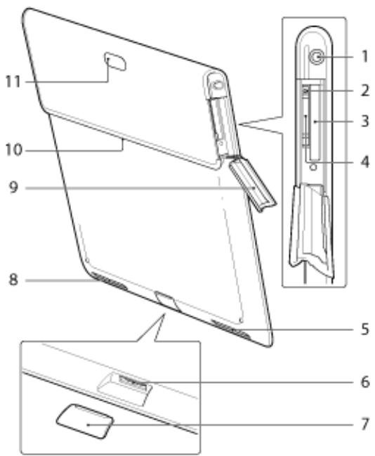 SONY XPERIA TABLET S 32 GO - SGPT13 - 1