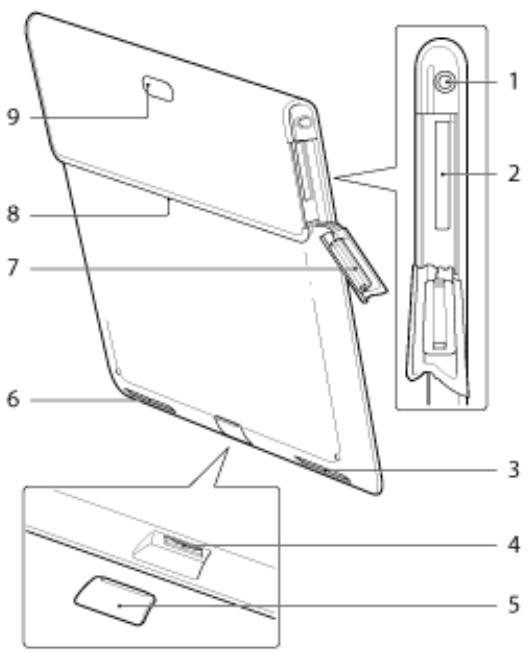 SONY XPERIA TABLET S 32 GO - SGPT12 - 1