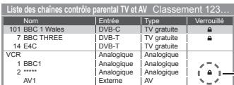 PANASONIC TX-L47ET50E - Sélectionnez la chaîne ou l'entrée à verrouiller - 1