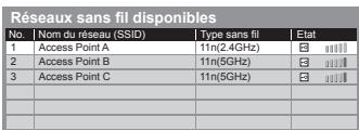PANASONIC TX-L47ET50E - Sélectionnez le point d'accès désiré - 1