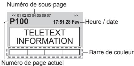 PANASONIC TX-L47ET50E - Passez à télétexte - 2