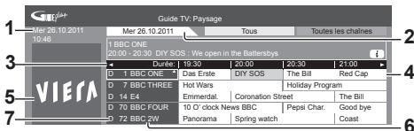 PANASONIC TX-L47ET50E - Affichez le guide des programmes - 1