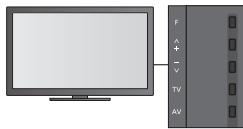 PANASONIC TX-L47ET50E - Installation auto à l'aide des boutons du téléviseur - 4