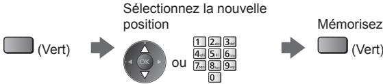 PANASONIC TX-L47ET50E - Pour opérer les chaînes - 1