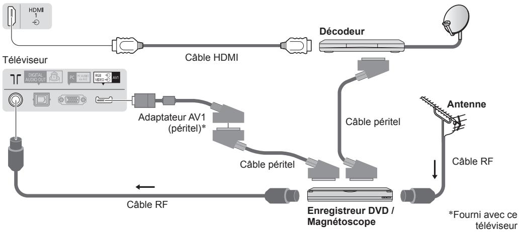 PANASONIC TX-L47ET50E - Enregistreur DVD / magnétoscope et décodeur - 1