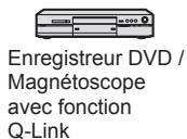 PANASONIC TX-L47ET50E - Aperçu des fonctions Q-Link et VIERA Link - 1