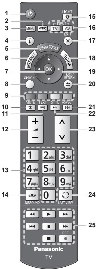 PANASONIC TX-L47ET50E - Empêcher le téléviseur de tomber - 2