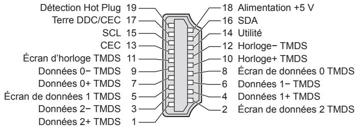 PANASONIC TX-L47ET50E - Borne HDMI - 1