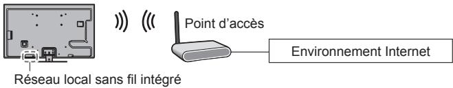 PANASONIC TX-L47ET50E - Connexion câblée - 1