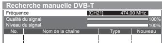PANASONIC TX-L47ET50E - Régalez la fréquence pour chaque chaîne - 1