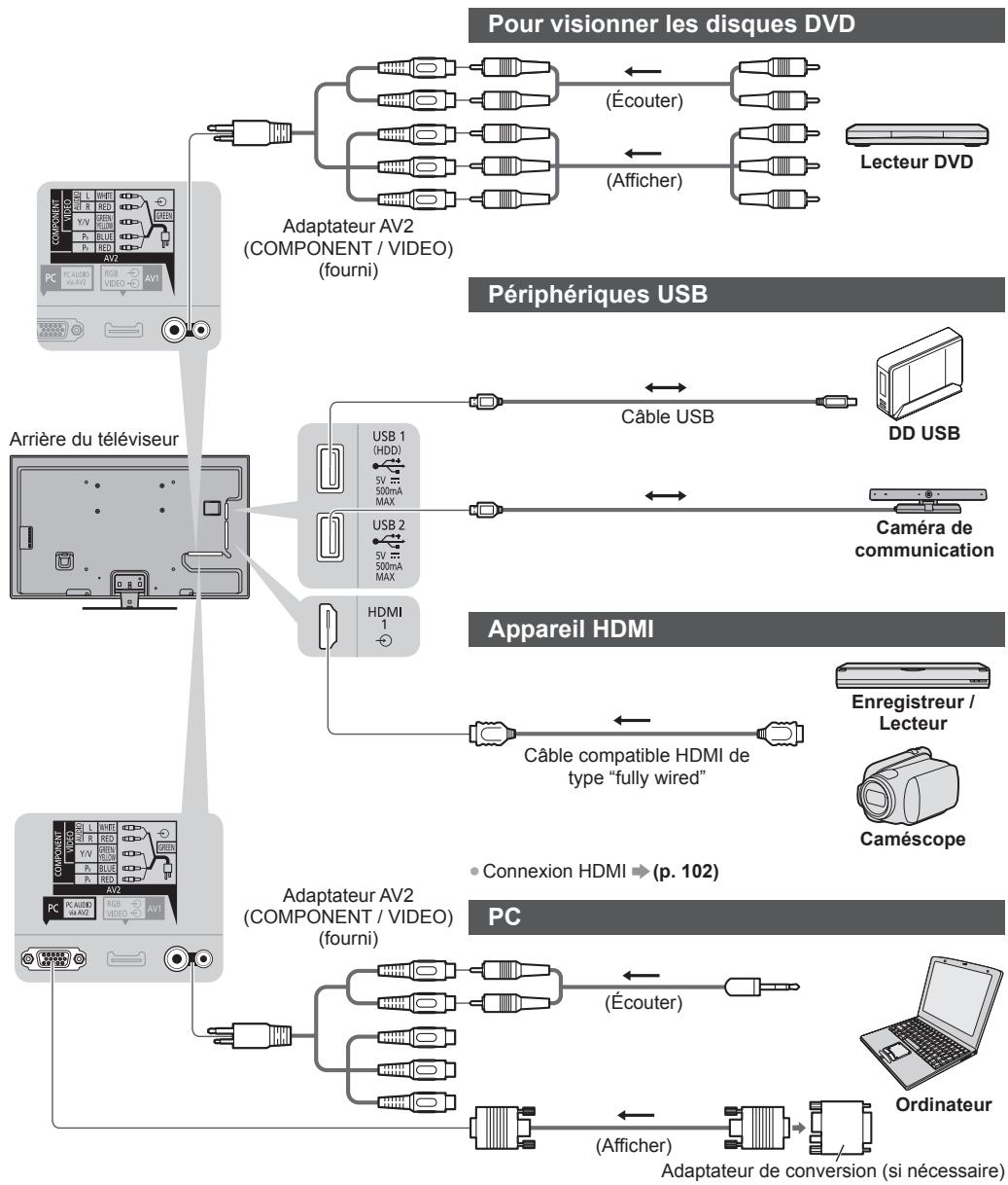 PANASONIC TX-L47ET60E - Appareil externe - 1