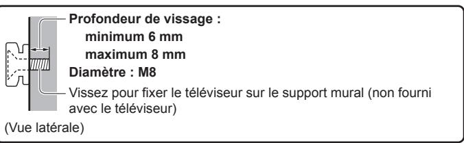 PANASONIC TX-L47ET60E - Applique de suspension au mur - 1