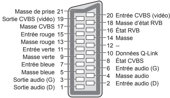 PANASONIC TX-L47ET60E - Tableau des caractères pour les touches numériques - 2