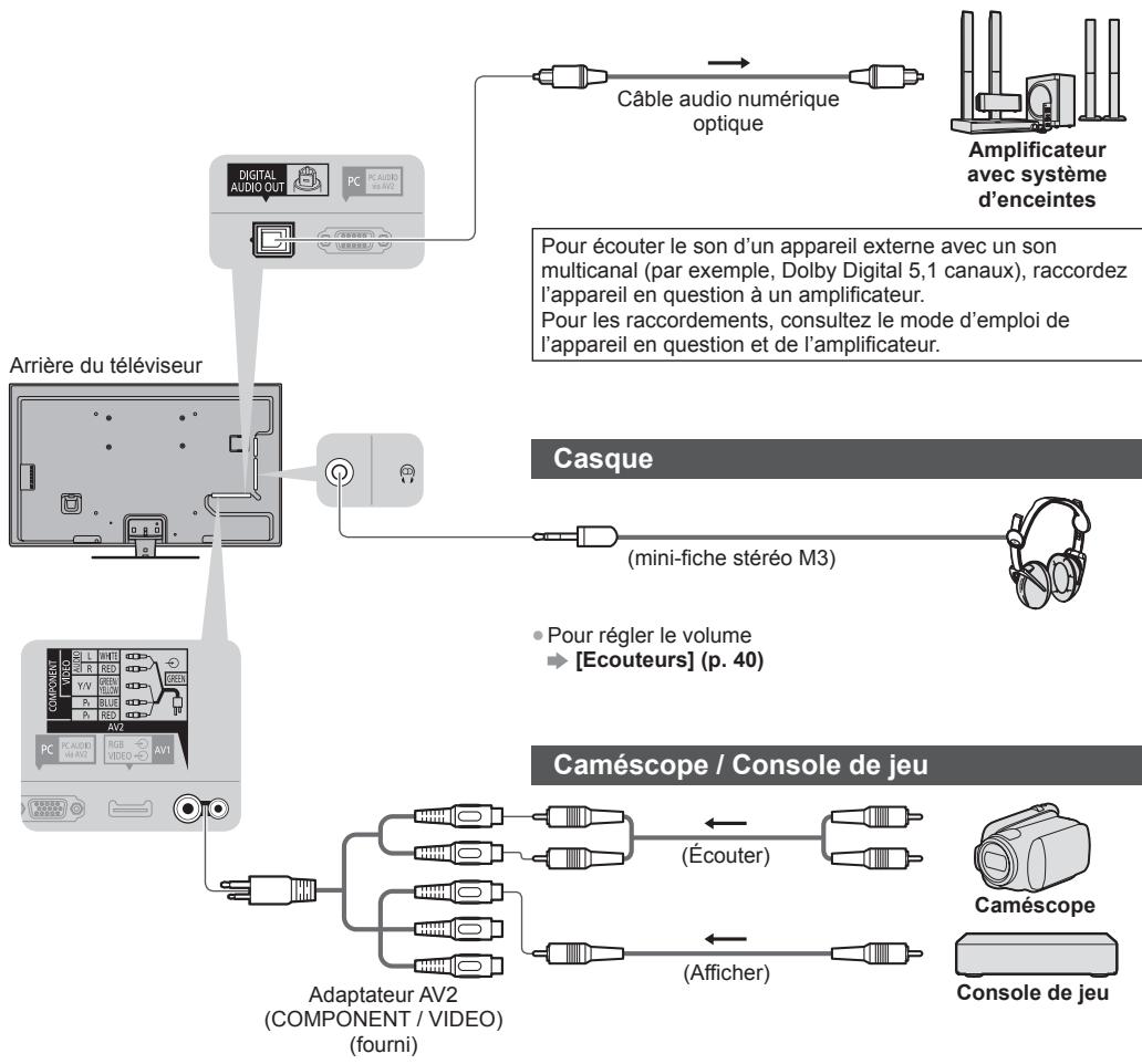 PANASONIC TX-L47ET60E - Pour utiliser des enceintes pour l'écoute - 1