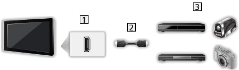 PANASONIC TX-32AS600E - VIERA Link (connexion HDMI) - 1