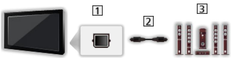 PANASONIC TX-32AS600E - Pour faire l'écoute via des enceintes - 1