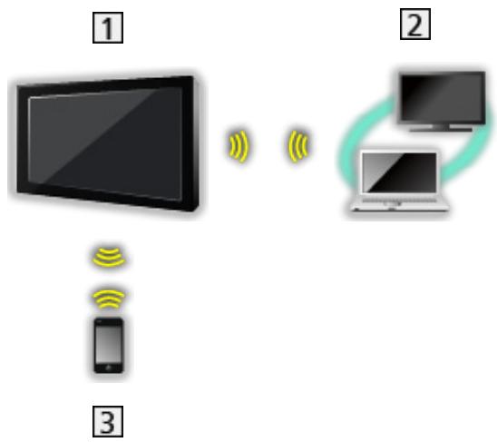 PANASONIC TX-32AS600E - ■ Connexion filaire - 5