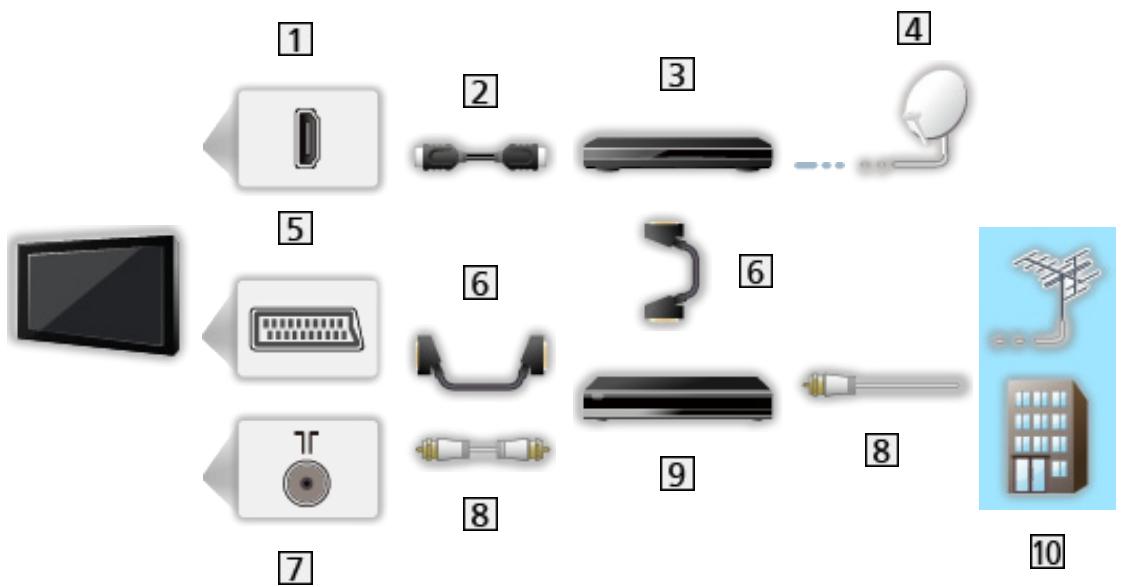 PANASONIC TX-32AS600E - ■ Enregistreur DVD (VCR) / Décodeur - 1