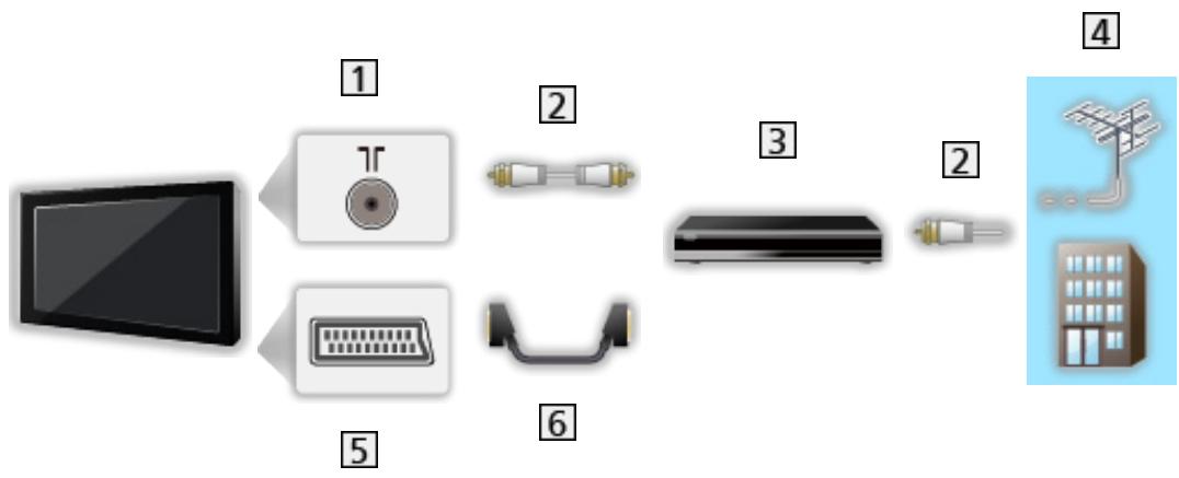 PANASONIC TX-32AS600E - Antenne - 2