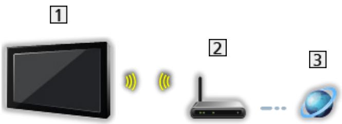 PANASONIC TX-32AS600E - ■ Connexion sans fil - 1
