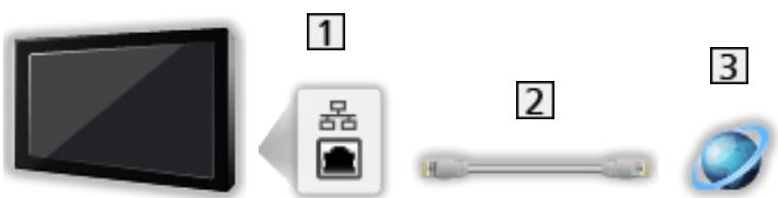 PANASONIC TX-32AS600E - ■ Connexion filaire - 1