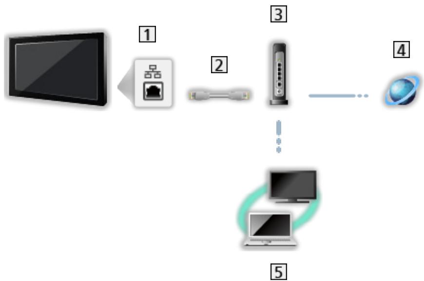 PANASONIC TX-32AS600E - ■ Connexion filaire - 4