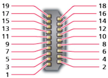 PANASONIC TX-32AS600E - Borne HDMI - 1