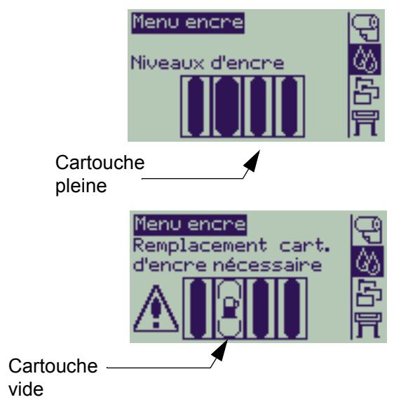 HP DESIGNJET 510 - Niveau des cartouches d'encre - 1