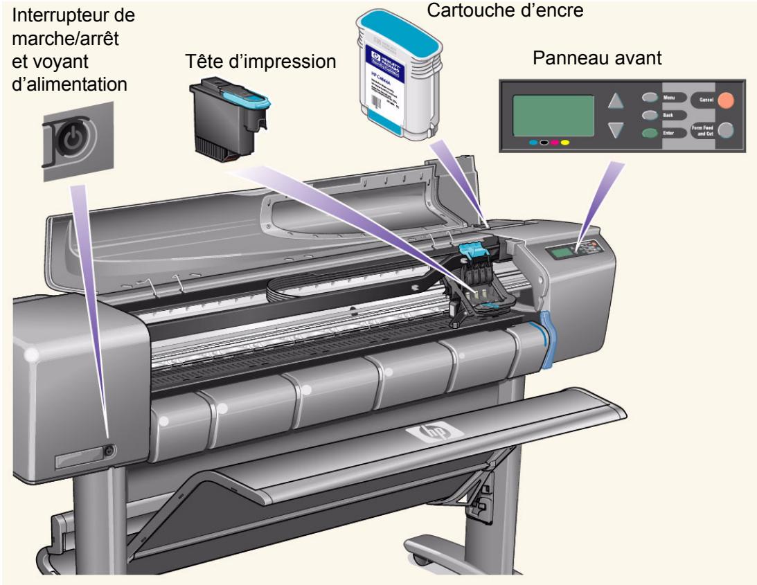 HP DESIGNJET 510 - Remarque: de nombreuses applications disposent de pilotes intégrés. - 1